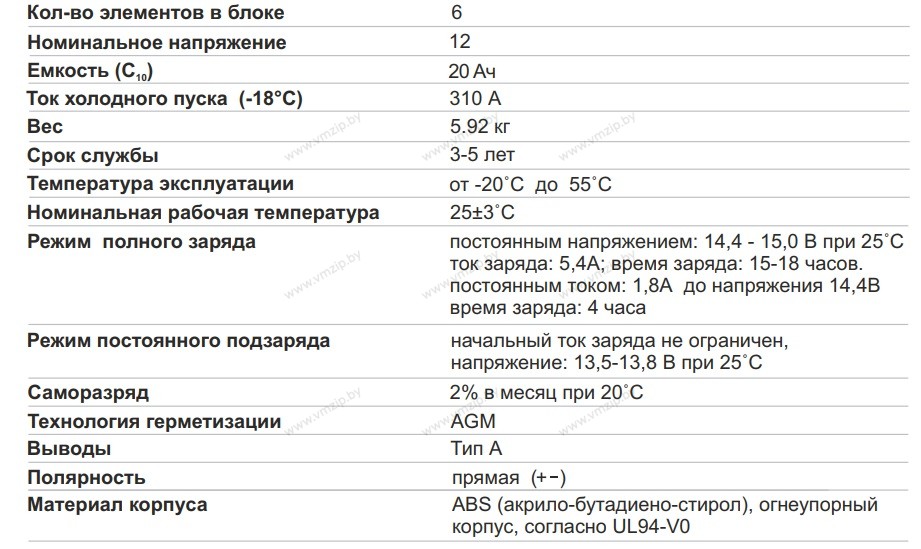 Аккумулятор WBR 175*87*155 MT12-20A (полярность прямая)